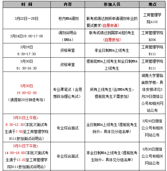 湖南大學(xué)MBA（EMBA）2018年復(fù)試實(shí)施細(xì)則