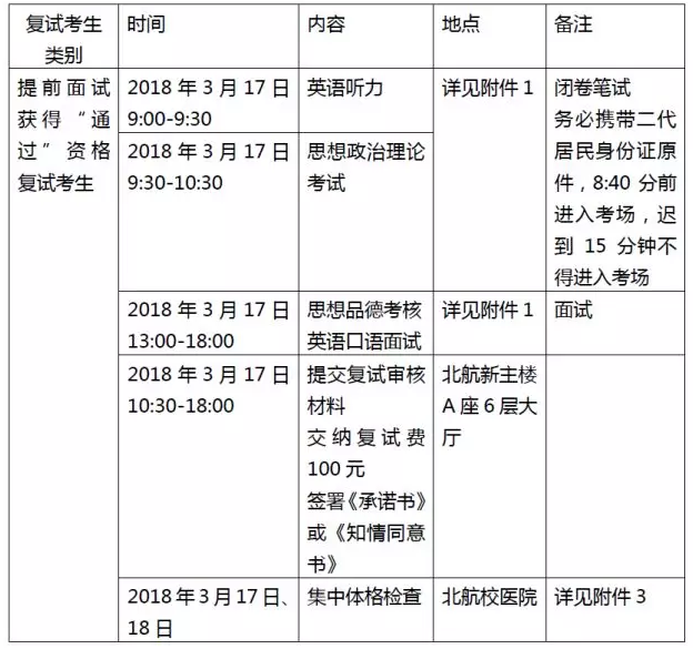 北航2018年MBA招生復(fù)試規(guī)定和錄取工作辦法