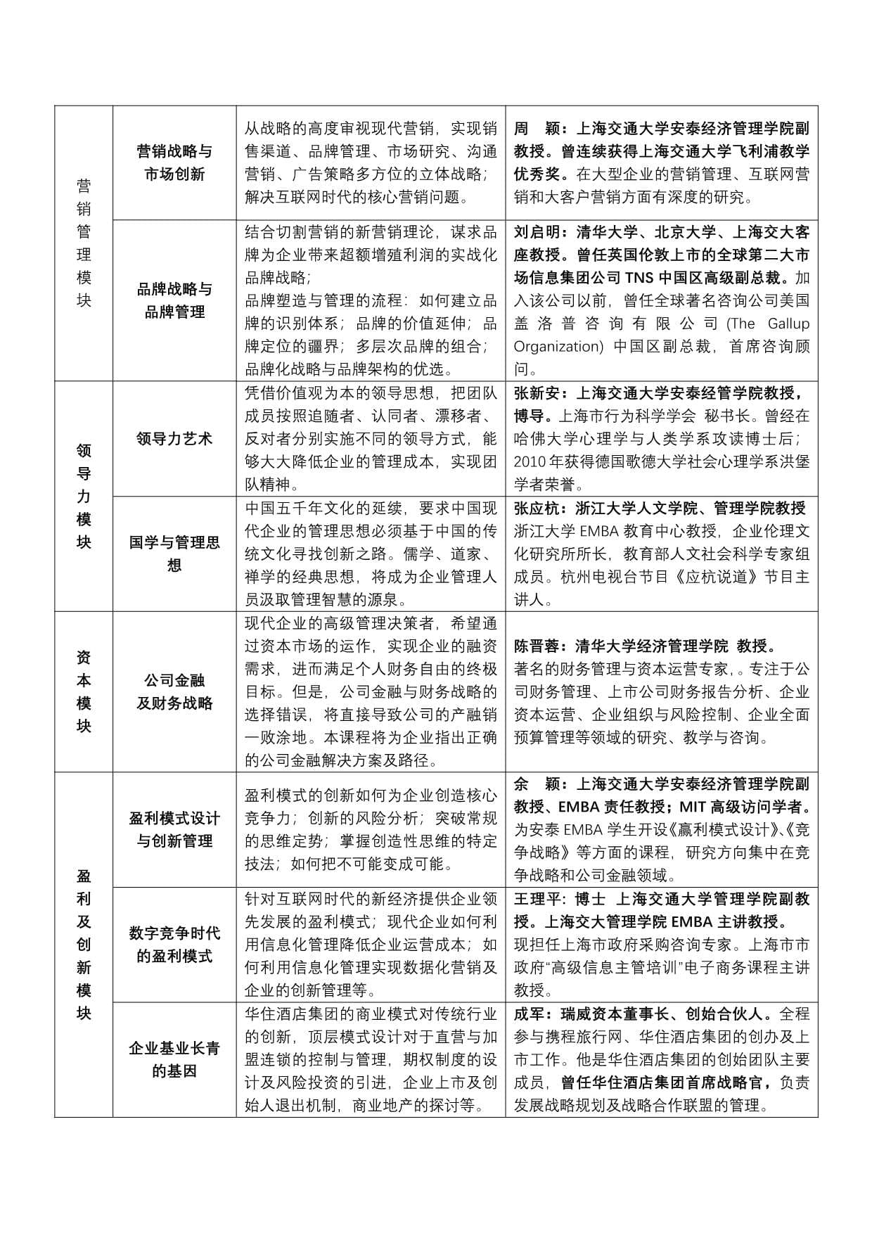 上海交大全球創(chuàng)新管理班第62期招生簡(jiǎn)章_第4頁-min