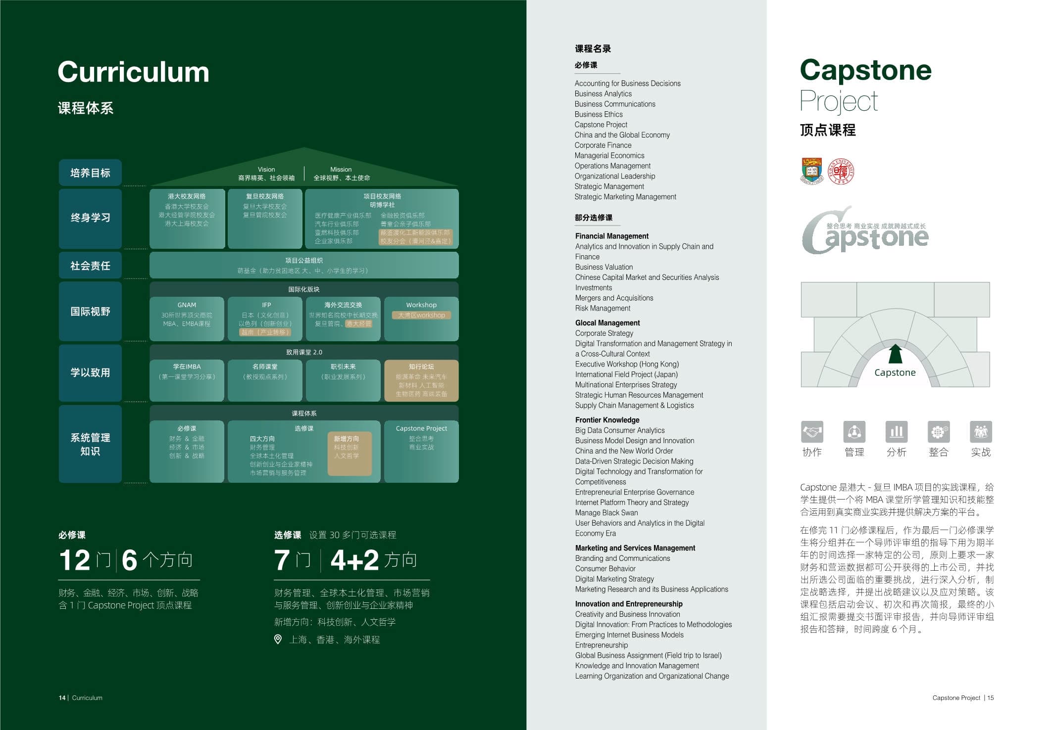 復(fù)旦大學(xué)-香港大學(xué)IMBA  _第8頁-min