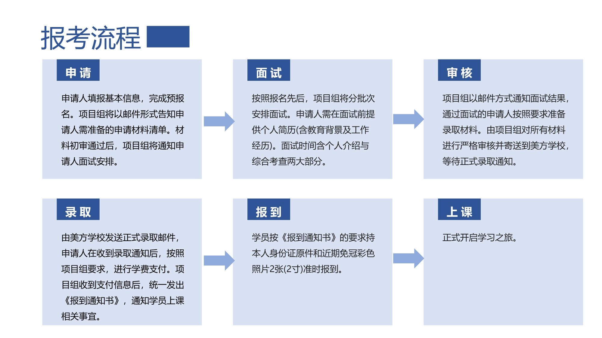 同濟大學(xué)-UTA阿靈頓商學(xué)院EMBA_第10頁