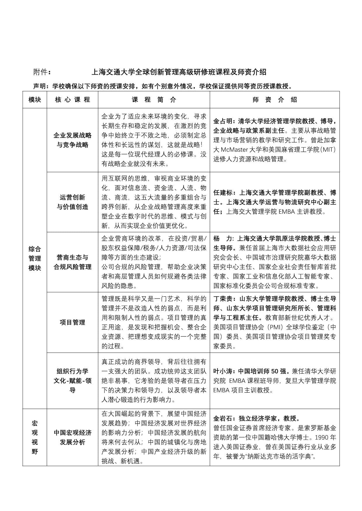 上海交大全球創(chuàng)新管理班第62期招生簡(jiǎn)章_第3頁-min