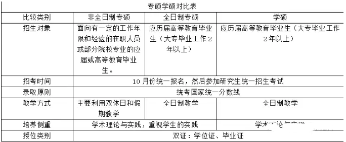 [MBA是什么]一文讀懂MBA與管理類聯(lián)考、專業(yè)碩士與學(xué)術(shù)碩士