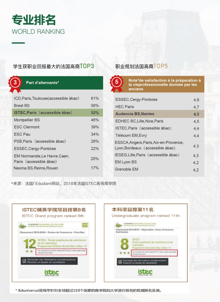 ISTEC巴黎高商教育管理博士