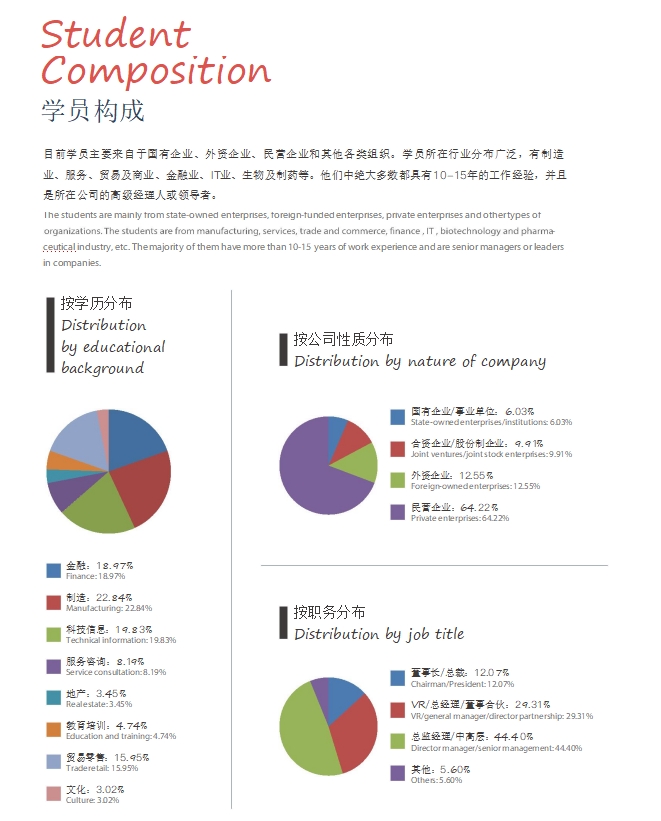 法國蒙比利埃大學EMBA