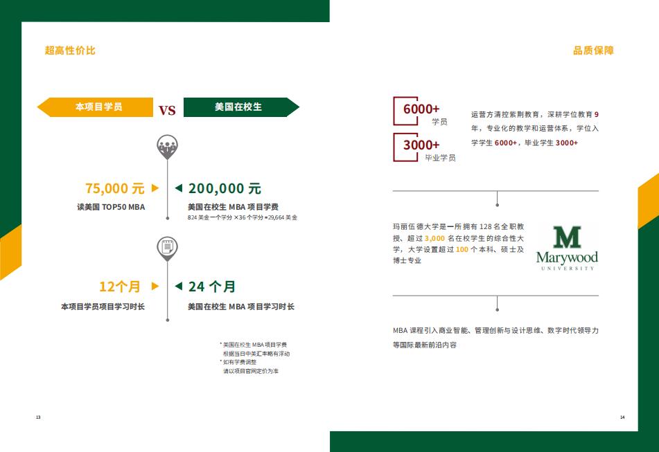 美國瑪麗伍德大學(xué)MBA