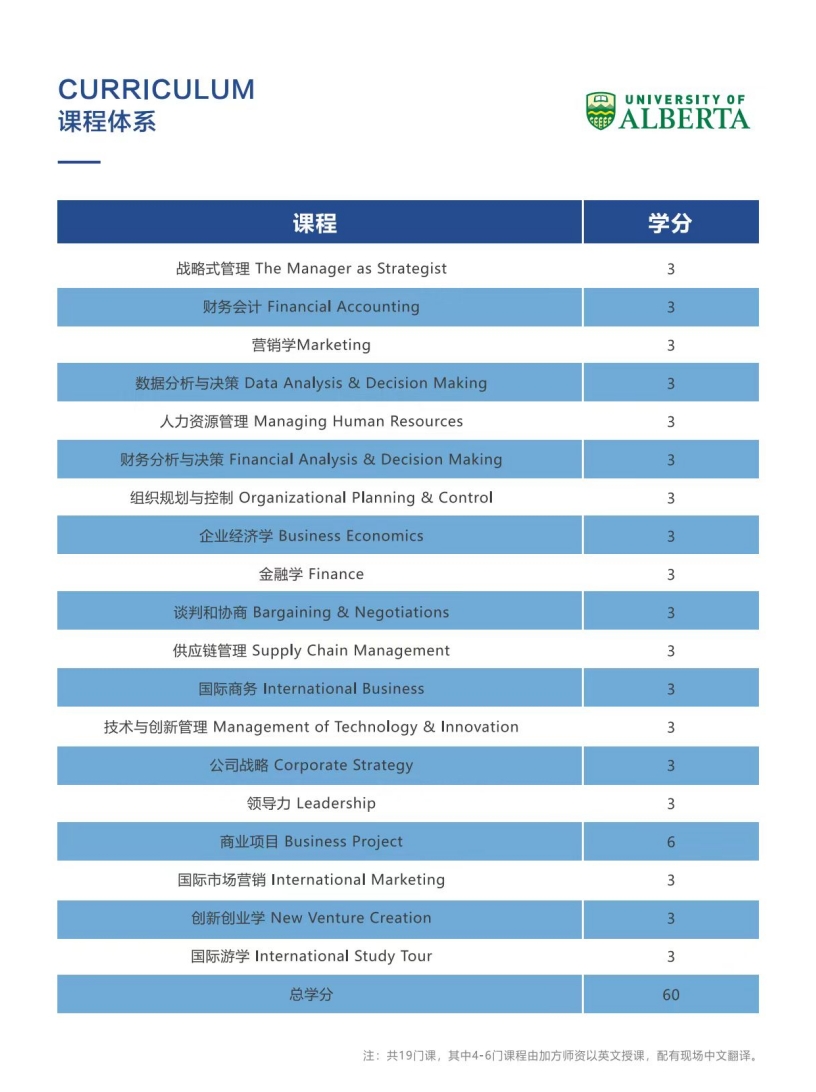 加拿大阿爾伯塔大學MBA