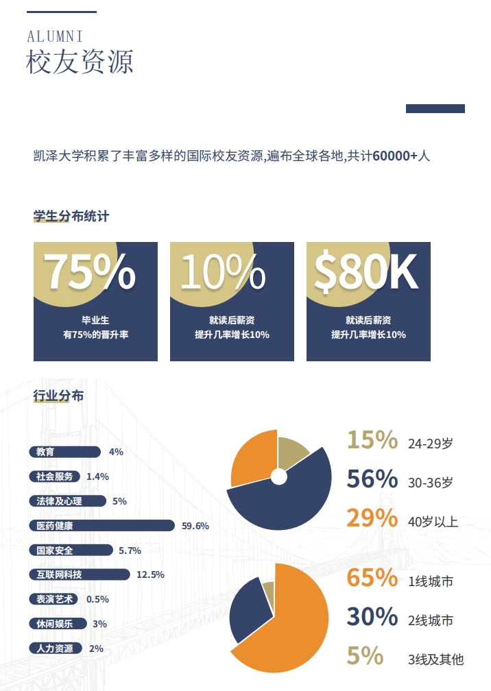 美國凱澤大學教育學碩士（線上）