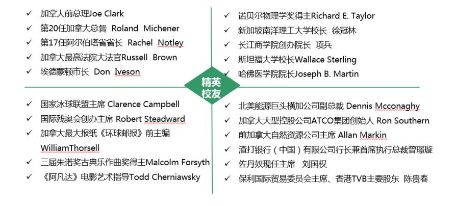 加拿大阿爾伯塔大學(xué)  工商管理碩士學(xué)位（MBA）項目