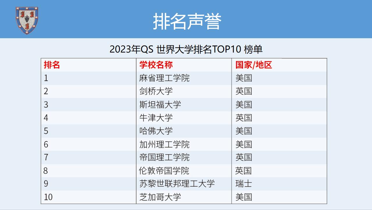 《劍橋大學博士后》招生簡章