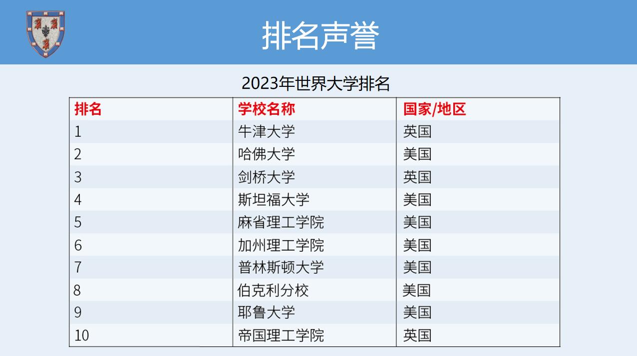 《劍橋大學博士后》招生簡章