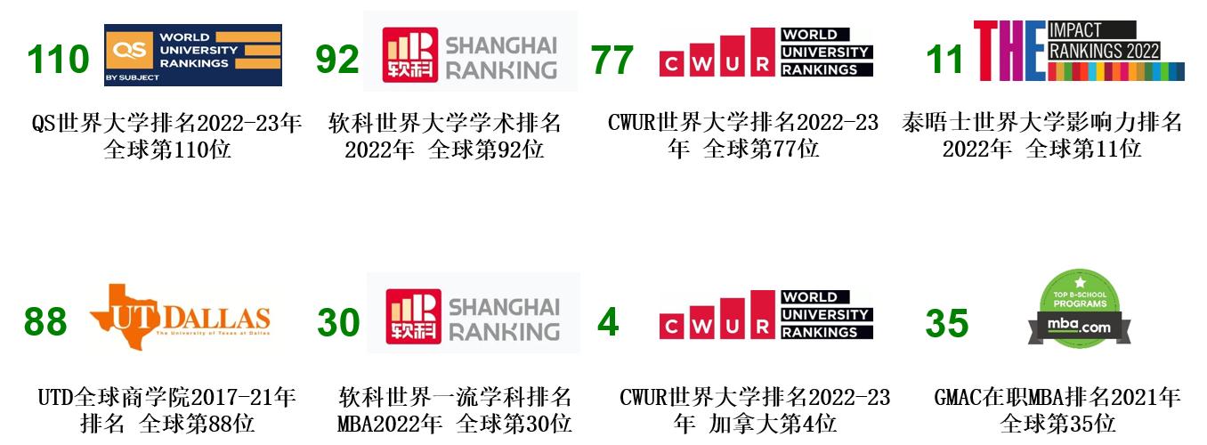 加拿大阿爾伯塔大學(xué)  工商管理碩士學(xué)位（MBA）項目