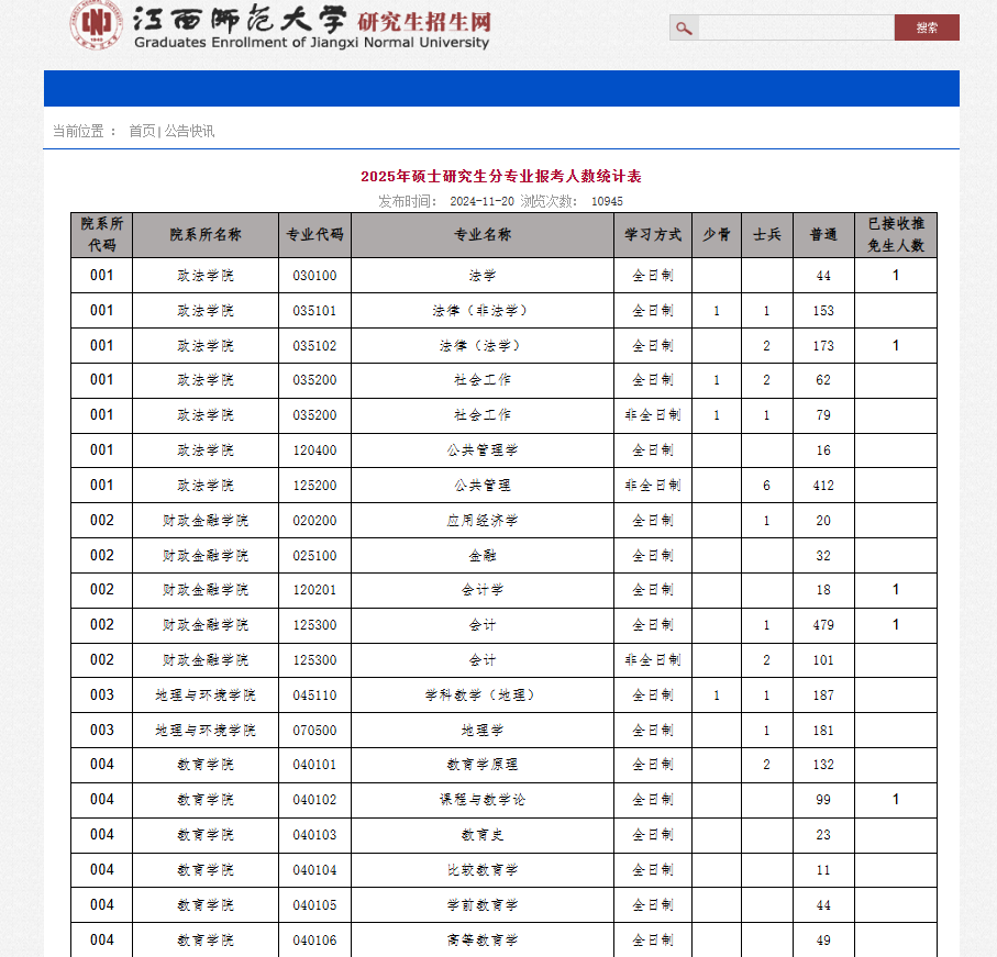 最新！多所院校公布25考研各專業(yè)報考人數(shù)！