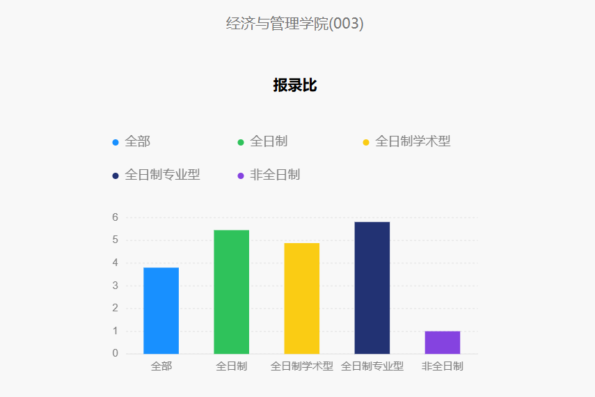 今年報名人數(shù)繼續(xù)減少？多家院校2025考研報名數(shù)據(jù)公布