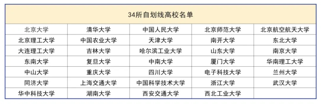 往年有多少人能過國家線？