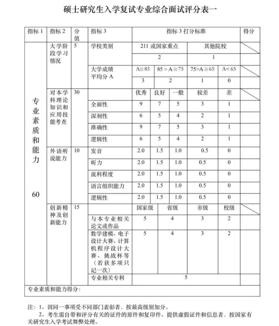 這些院校淘汰率最高82.8%！復試刷人超狠！