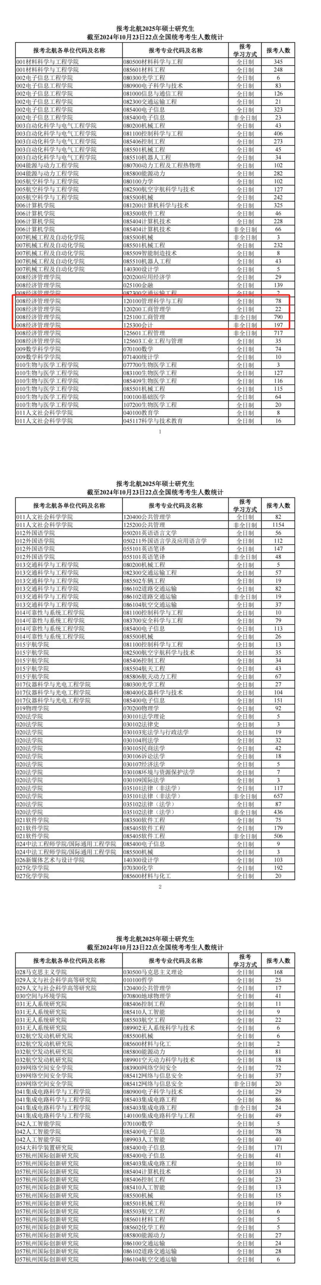 今年報名人數(shù)繼續(xù)減少？多家院校2025考研報名數(shù)據(jù)公布