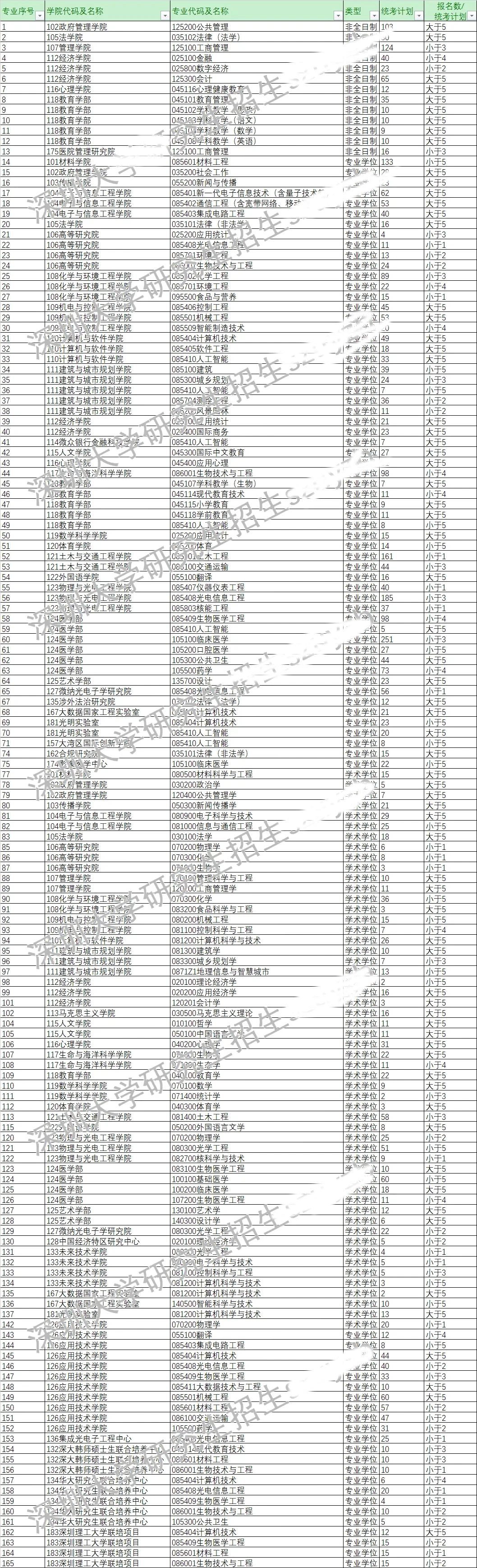 今年報(bào)名人數(shù)繼續(xù)減少？多家院校2025考研報(bào)名數(shù)據(jù)公布