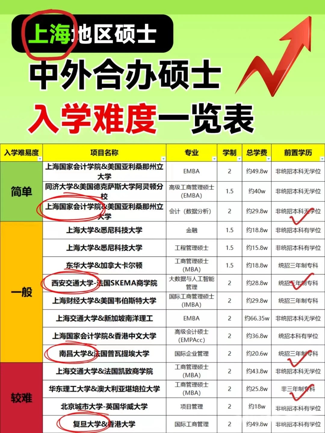 2025的MBA申請，這所名校第一個開始