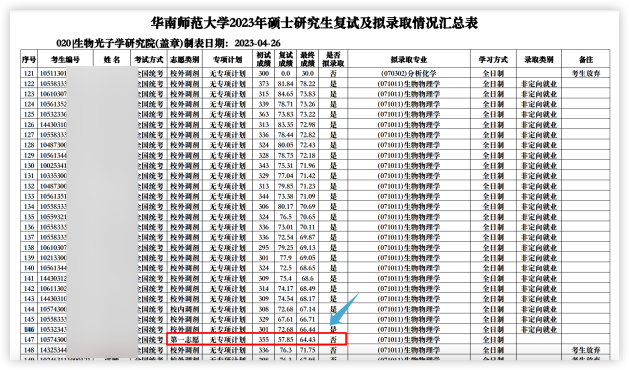 這些院校淘汰率最高82.8%！復試刷人超狠！