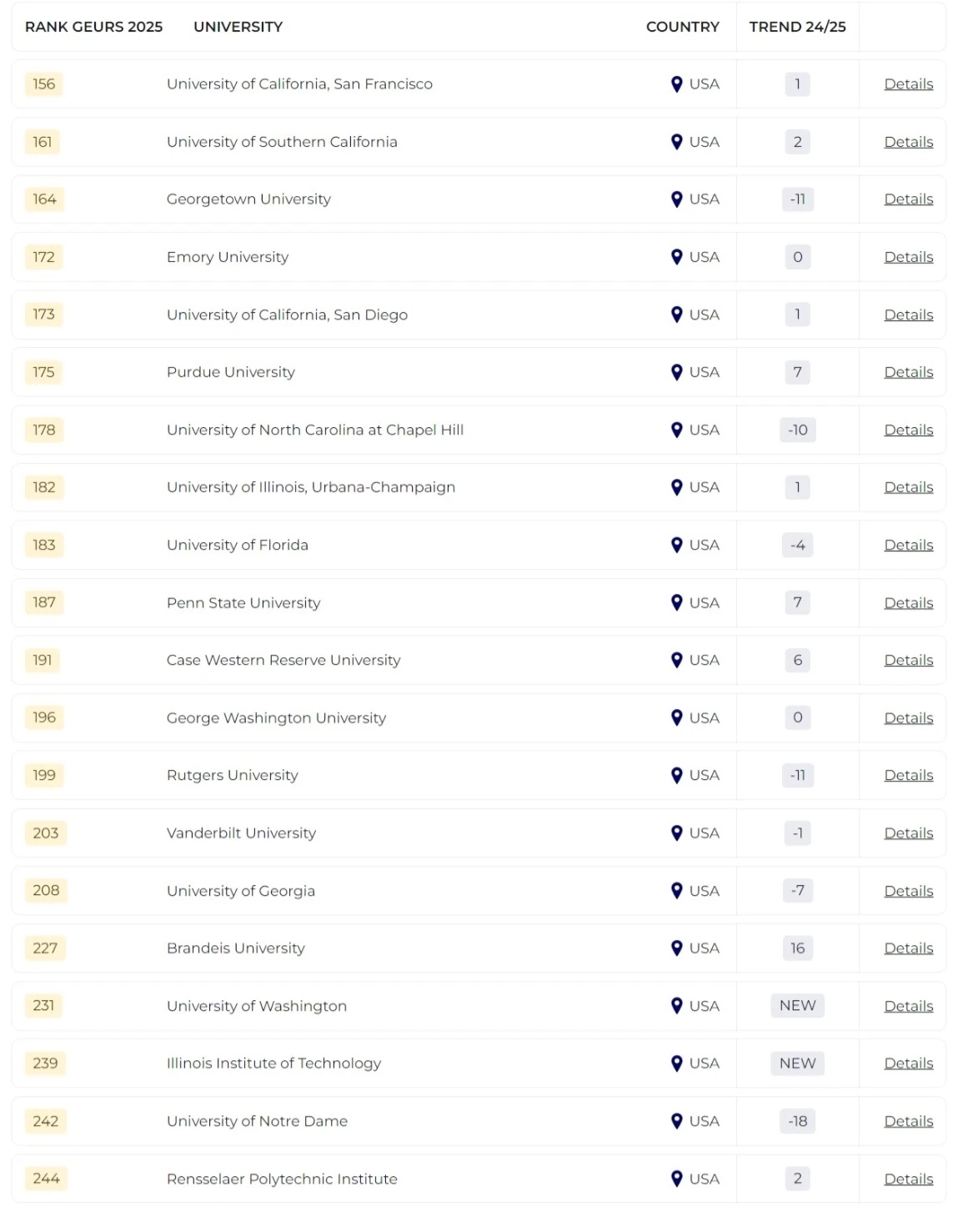 2025泰晤士全球大學(xué)就業(yè)力排名發(fā)布！哪所院校畢業(yè)生最受雇主青睞？