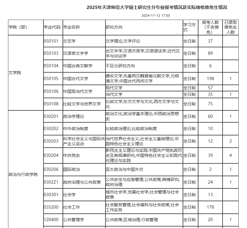 最新！多所院校公布25考研各專業(yè)報考人數(shù)！