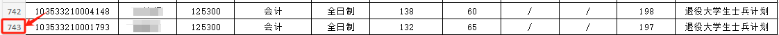 這些院校淘汰率最高82.8%！復(fù)試刷人超狠！