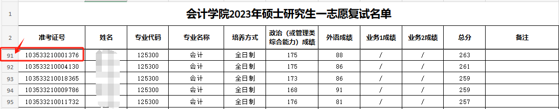 這些院校淘汰率最高82.8%！復試刷人超狠！