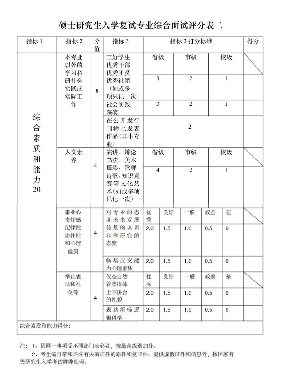 這些院校淘汰率最高82.8%！復(fù)試刷人超狠！