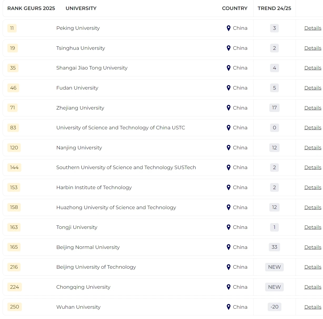 2025泰晤士全球大學(xué)就業(yè)力排名發(fā)布！哪所院校畢業(yè)生最受雇主青睞？