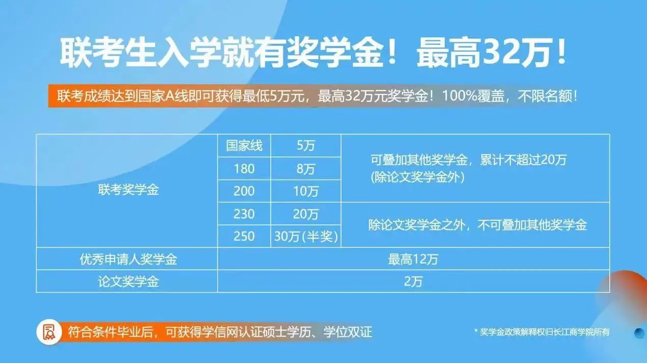 2025年長(zhǎng)江商學(xué)院MBA調(diào)劑開(kāi)啟啦~